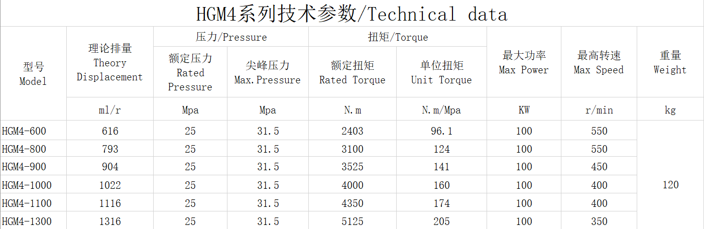 HGM4內(nèi)五星