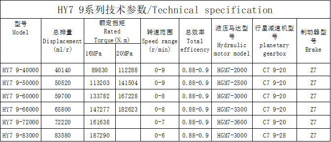 HY7 9系列